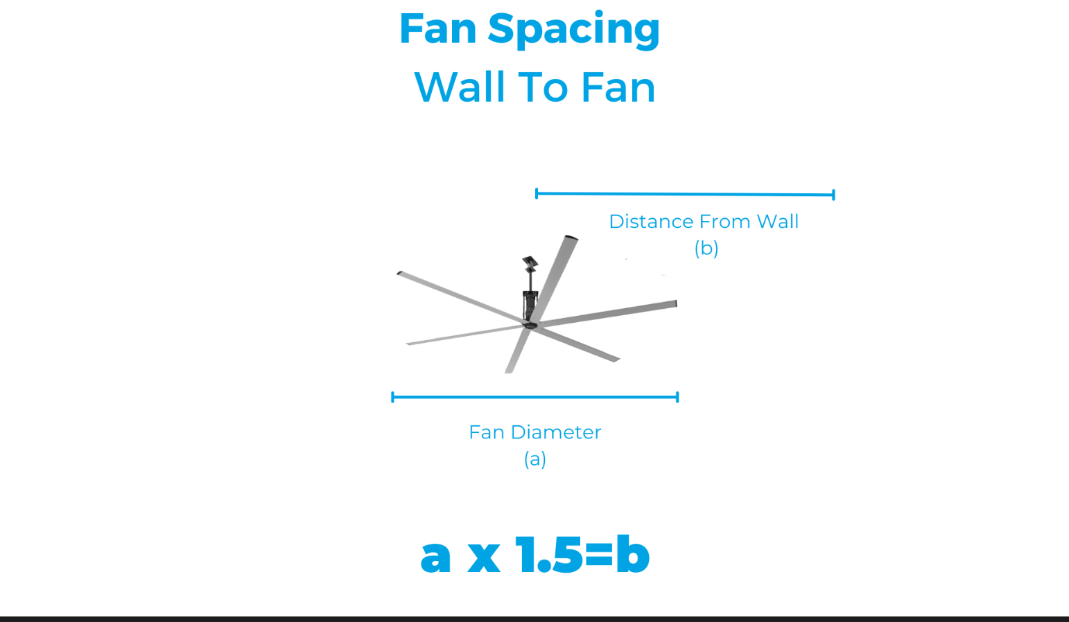 Fan Spacing to wall
