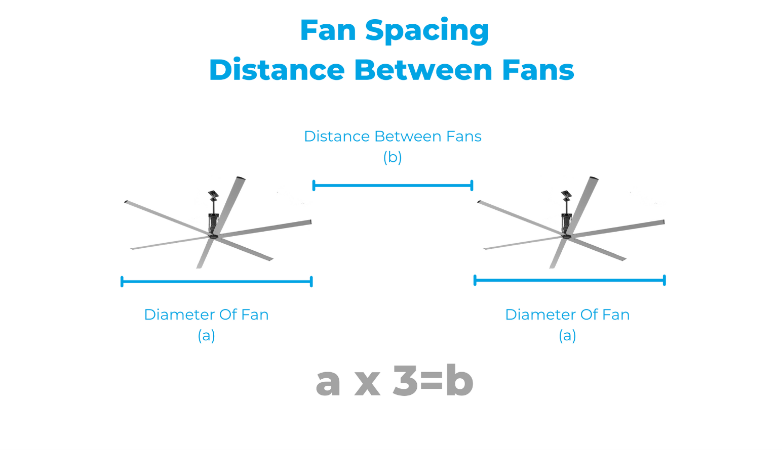 Fan Spacing