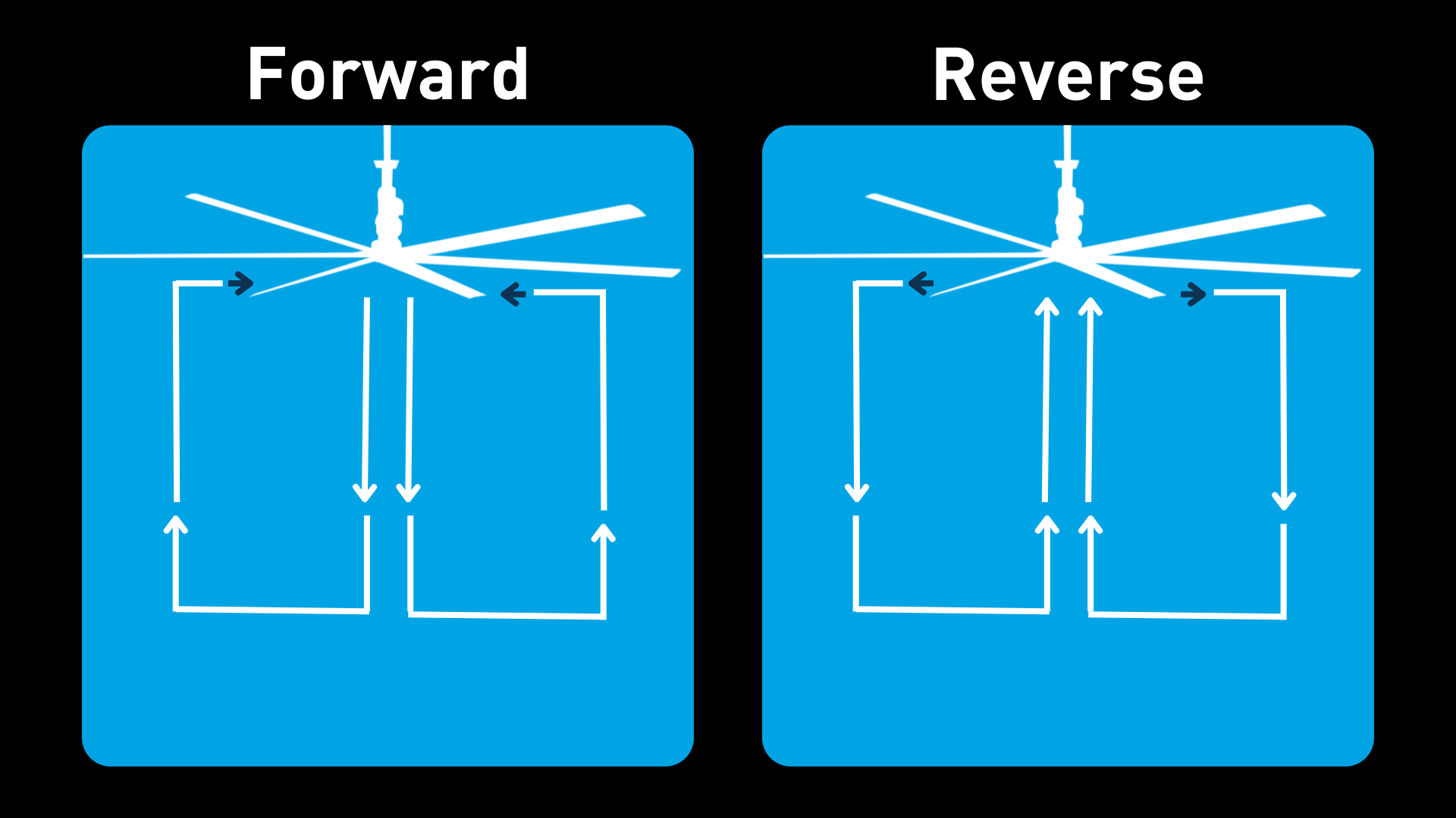 HVLS fans in reverse