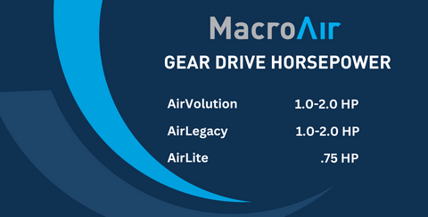 Gear drive fan speed
